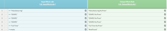 Example Work Rule Decision Table