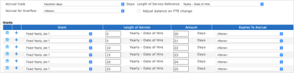 Accrual Policy for Length of Service